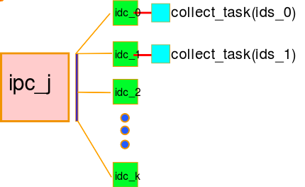 ../_images/collector.png