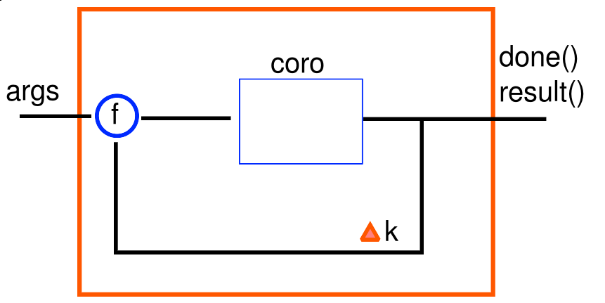 ../_images/coroloop.png