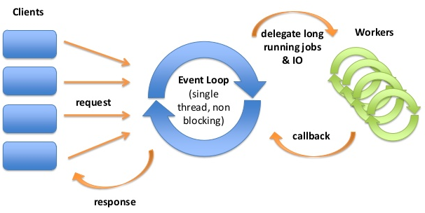 ../_images/eventloop.png